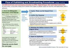 Flow of Publishing and Broadcasting Procedures