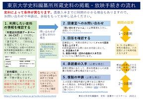 手続きフローチャート図