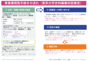 貴重書閲覧手続きフローチャート図