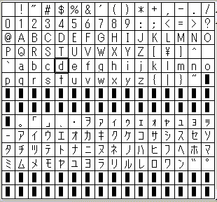 漢字コードについて ２バイト文字 ｊｉｓコード １バイト文字と２バイト文字の混在 Eucコード Shiftjisコード 日本語には文字 漢字 が何万もあるので 1バイト 0 255 では到底足りない そこで 2バイトで1文字を表現することにした 2バイト